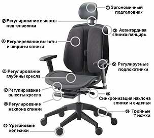 Разноцветные офисные стулья, иллюстрация 519053 (c) Дмитрий Кутлаев