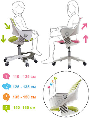 Компьютерные кресла детские - регулировка глубины сиденья и спинки по росту