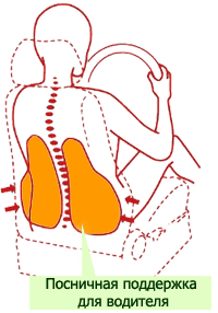 Ортопедическая подушка на спинку кресла